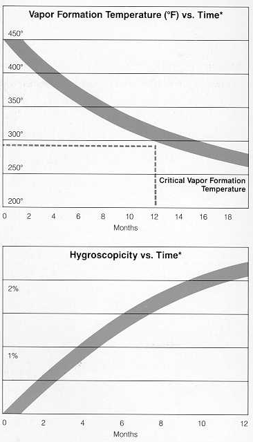 From BMW: Brake Fluid Moisture Effects